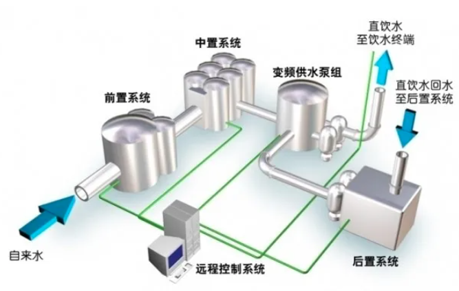 濟南飲水品質進入“升”時代