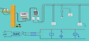 家裝電路知識，這些知識學到手有備無患